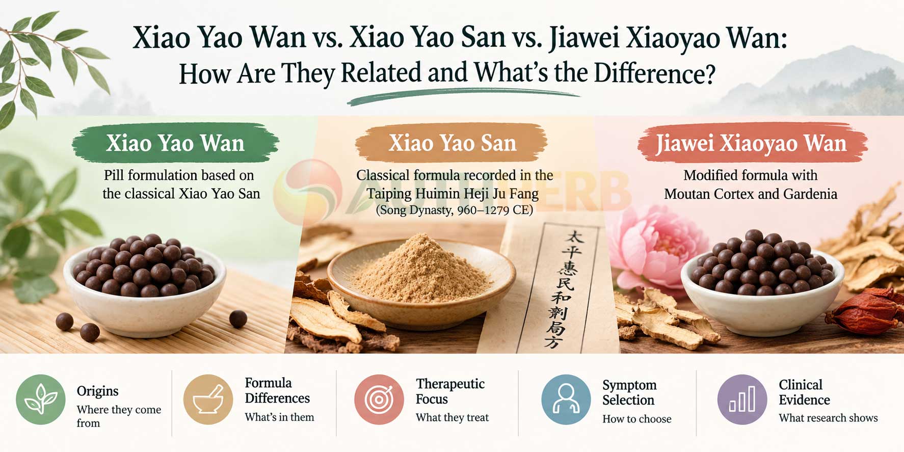 XiaoYaoSan Formula Comparison